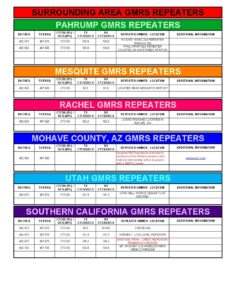 SURROUNDING-AREA-REPEATERS.pdf